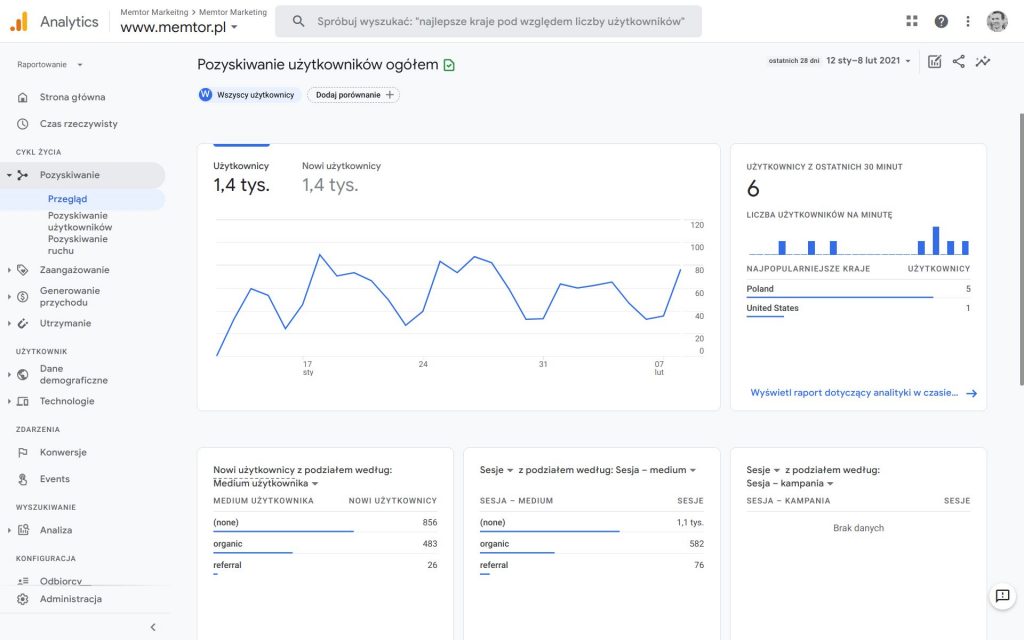 Nowa wersja Google Analytics 4 pod lupą 1